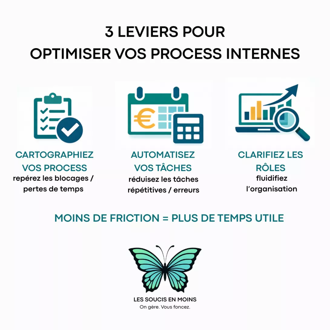 💡 Les petits conseils de la semaine - Optimiser vos process internes